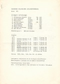 1976 - BULLETIN / MALM - KIRSEBERG